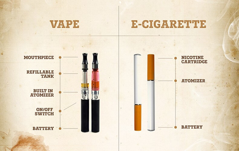 Vapes vs E-Cigarettes