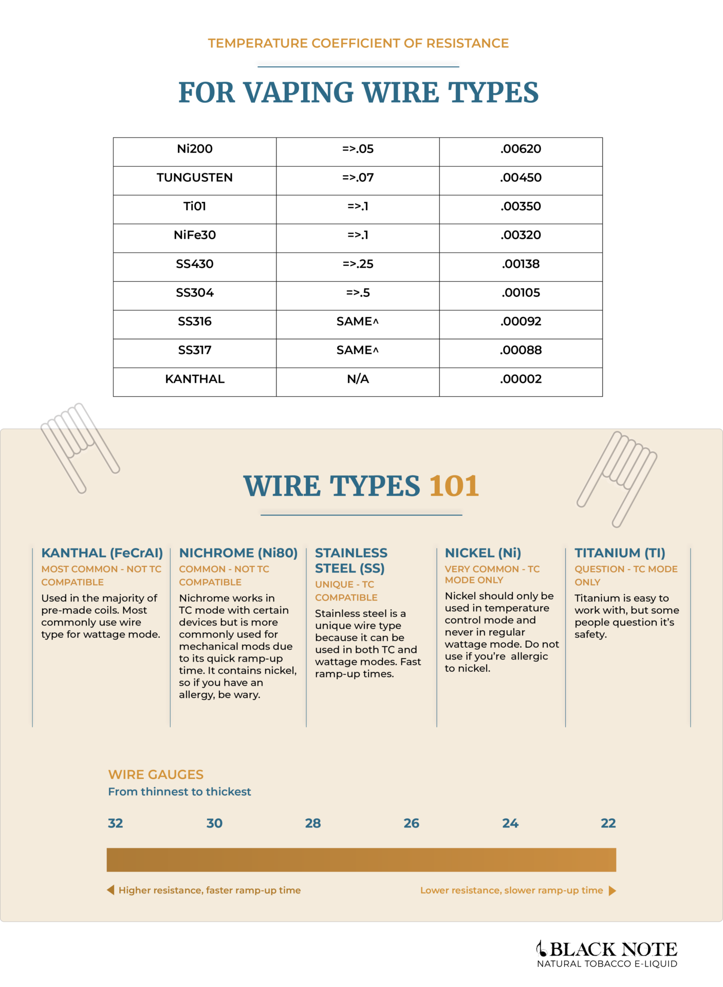 Vape Wire Guide