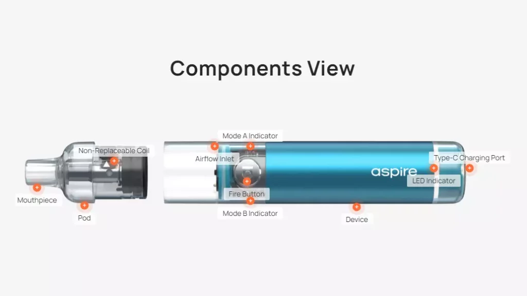 Aspire Cyber G Pod System Components View