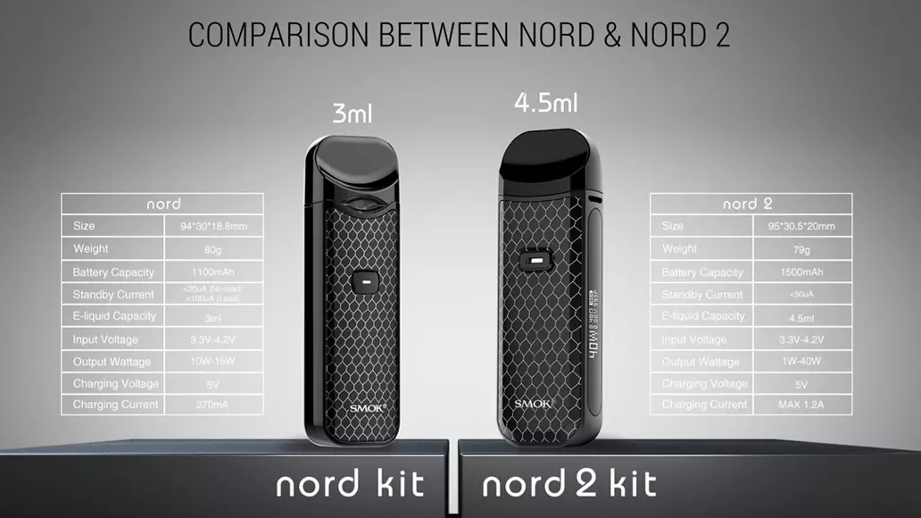SMOK Nord 2 Kit