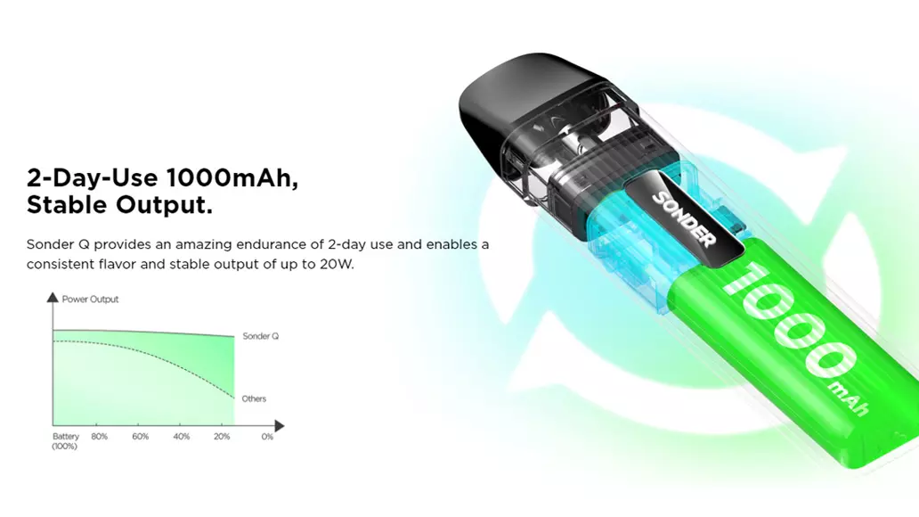 Sonder Q Pod Kit E-Zigarette Komplettset von GeekVape - Dann lieber dampfen