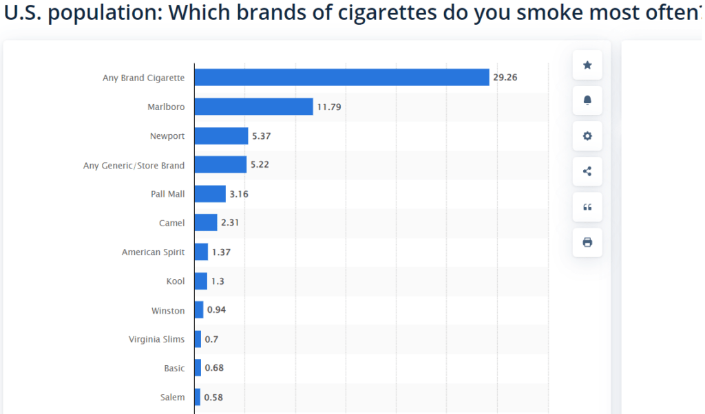 US cigarette brands