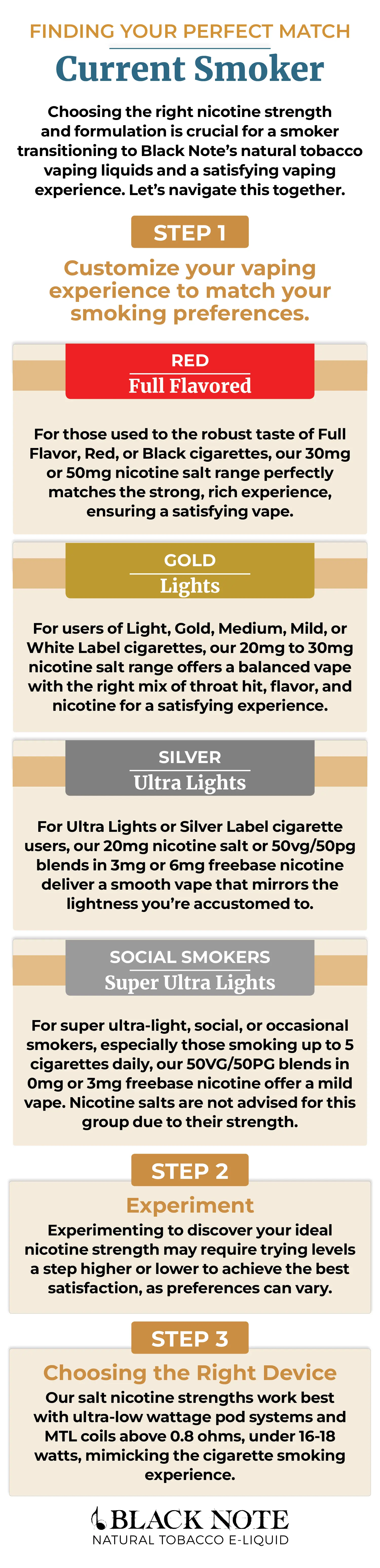 Infographic helping smokers find a perfect vape match with Black Note