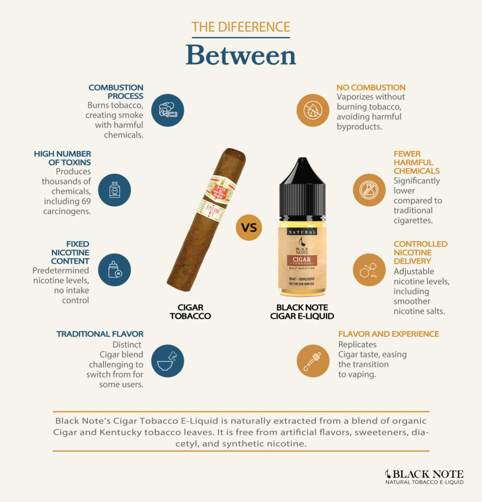 Vaping alternatives to cigar