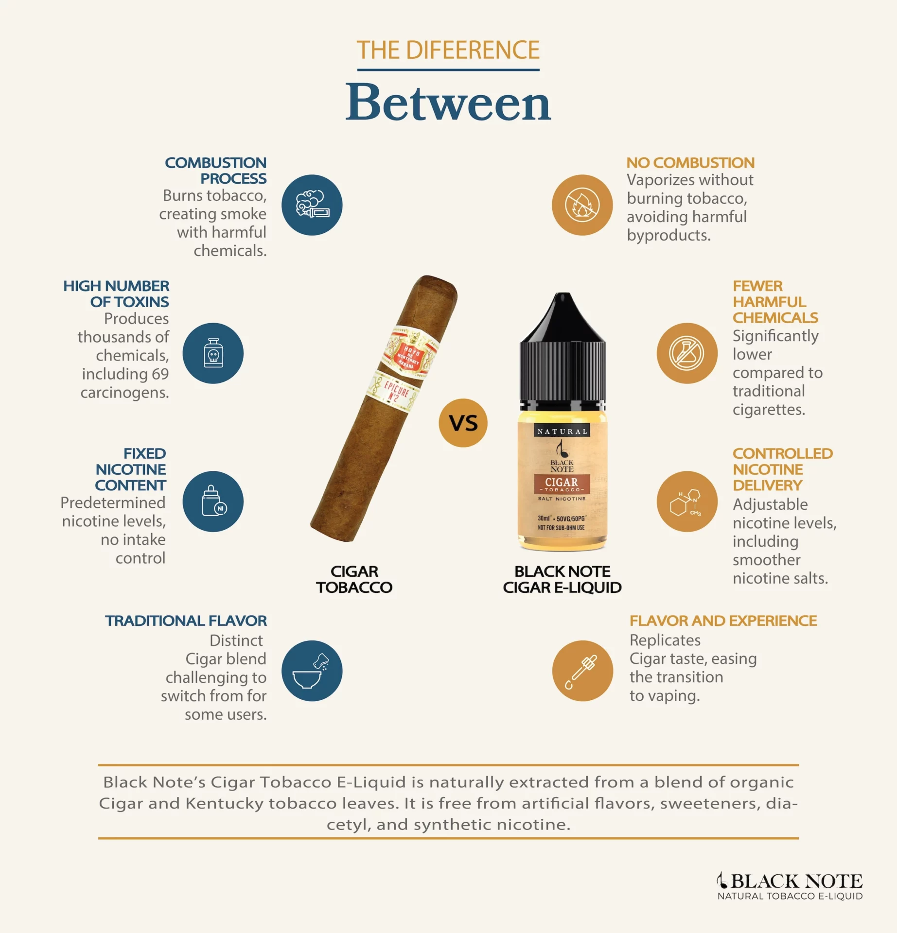 Infographic CIGAR TOBACCO vs BLACK NOTE CIGAR