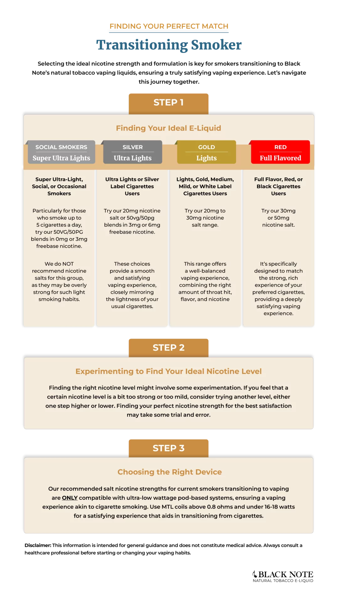 Choosing the Right Nicotine Strength : The Ultimate Guide
