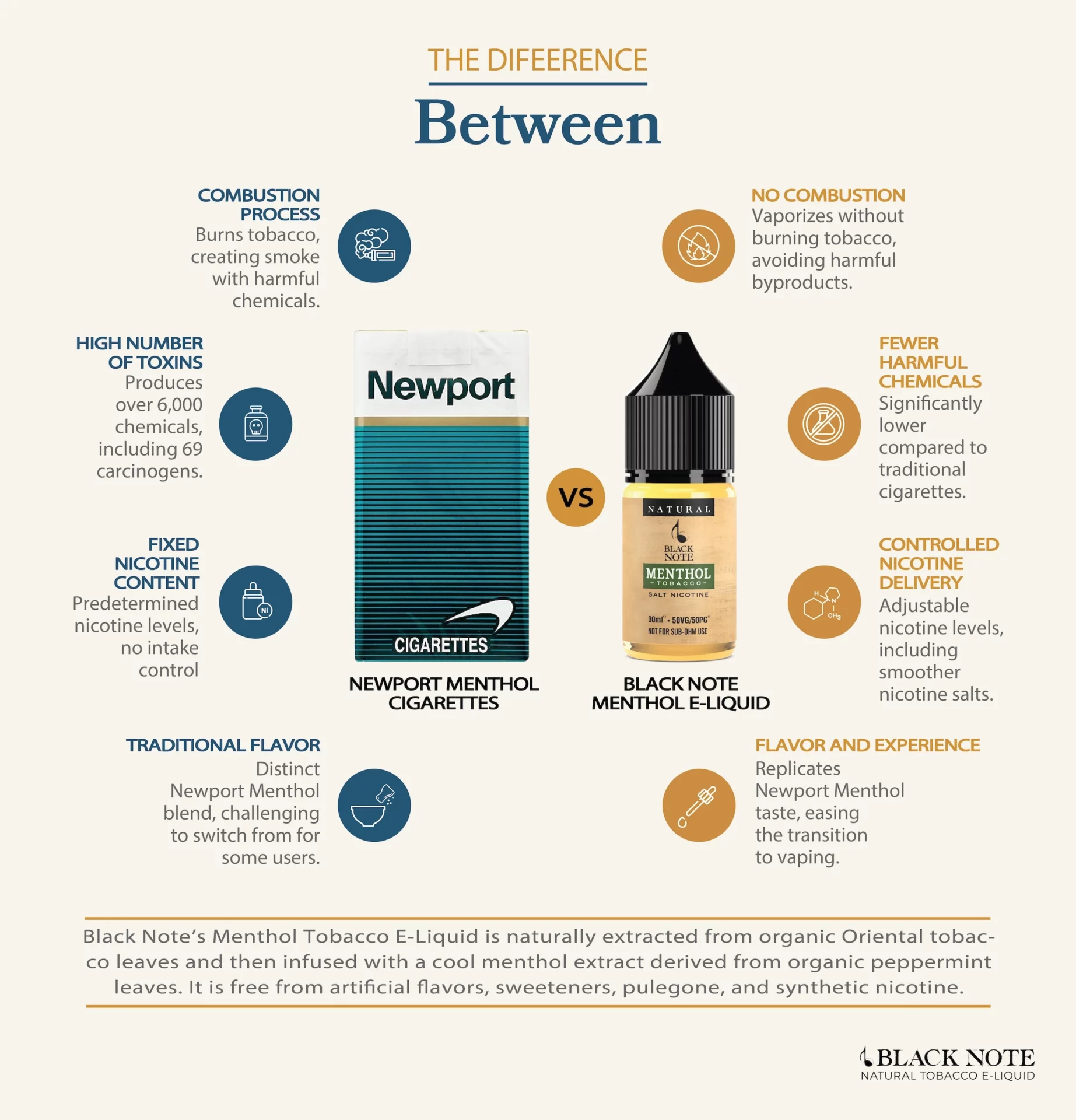 Infographic Newport vs Menthol