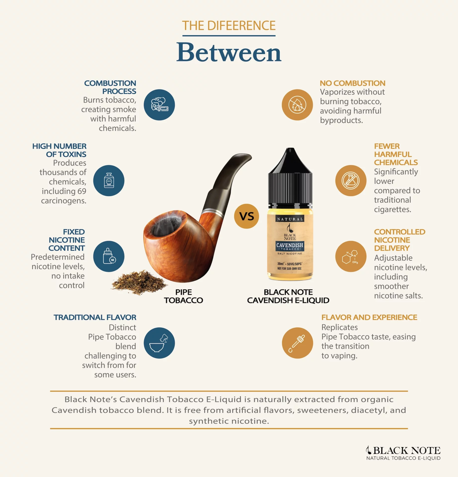 Infographic PIPE TOBACCO vs CAVENDISH