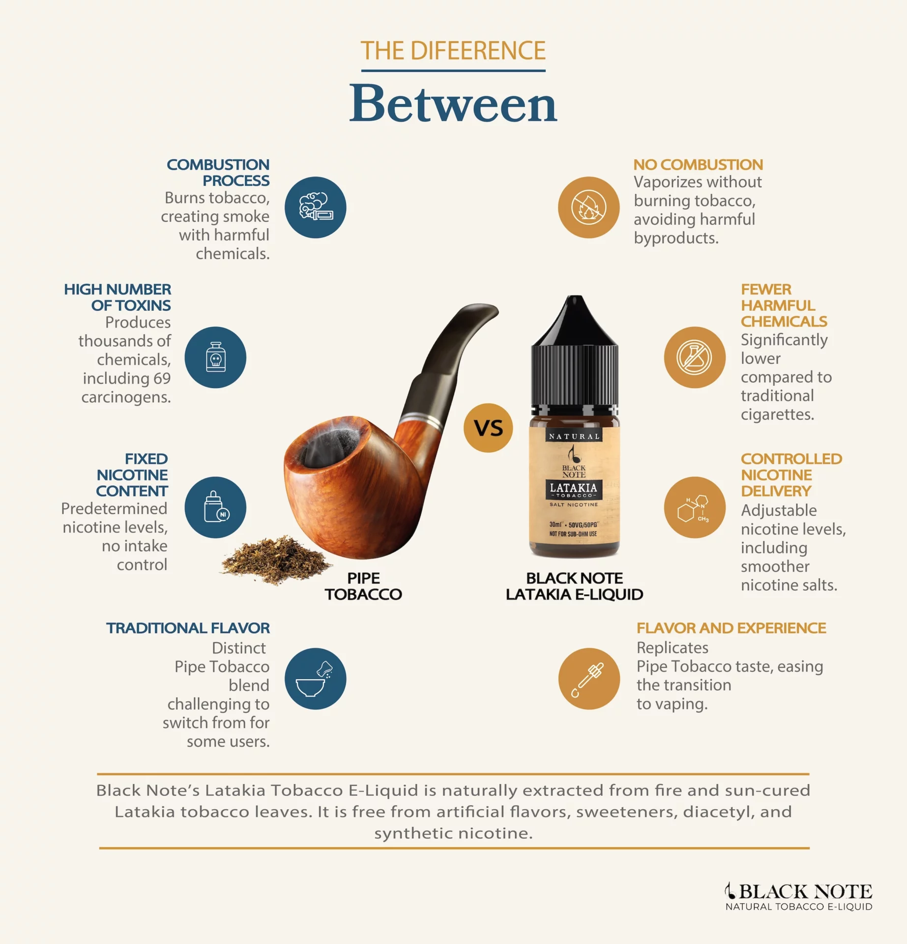 Infographic PIPE TOBACCO vs LATAKIA