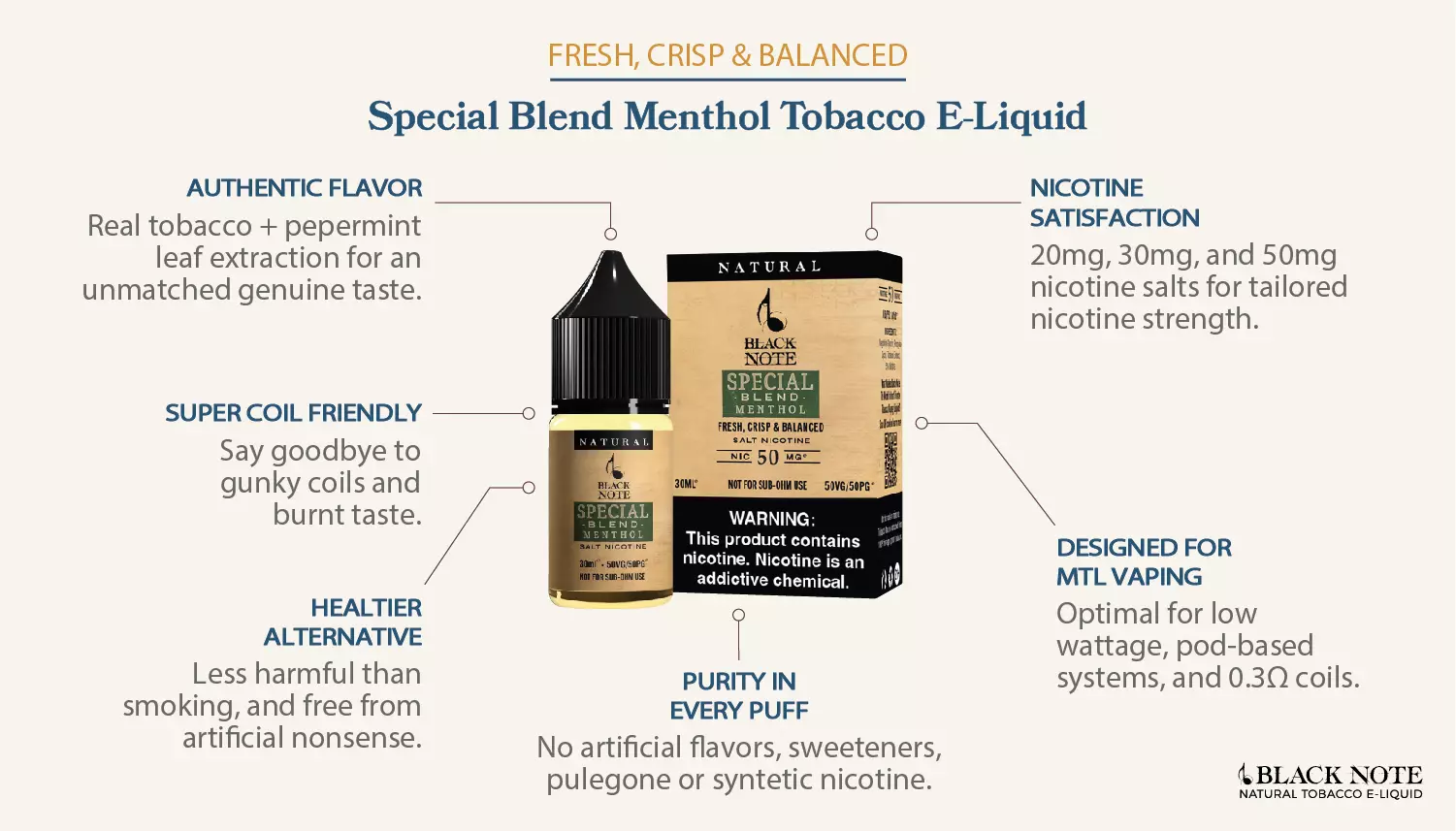 Special Blend Menthol Tobacco E-Liquid
