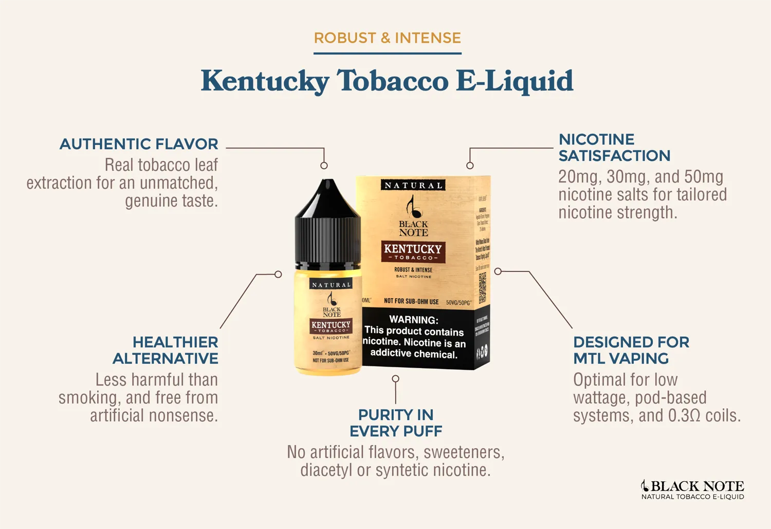 Infographic showing what makes Black Note Kentucky Tobacco Eliquid special