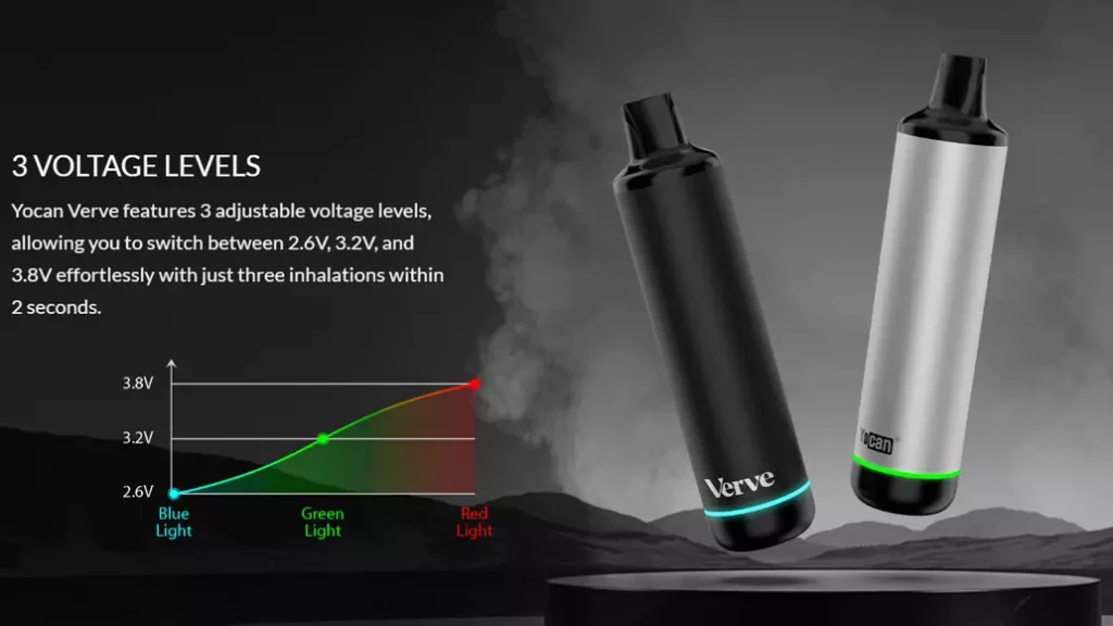 YOCAN Verve - 5