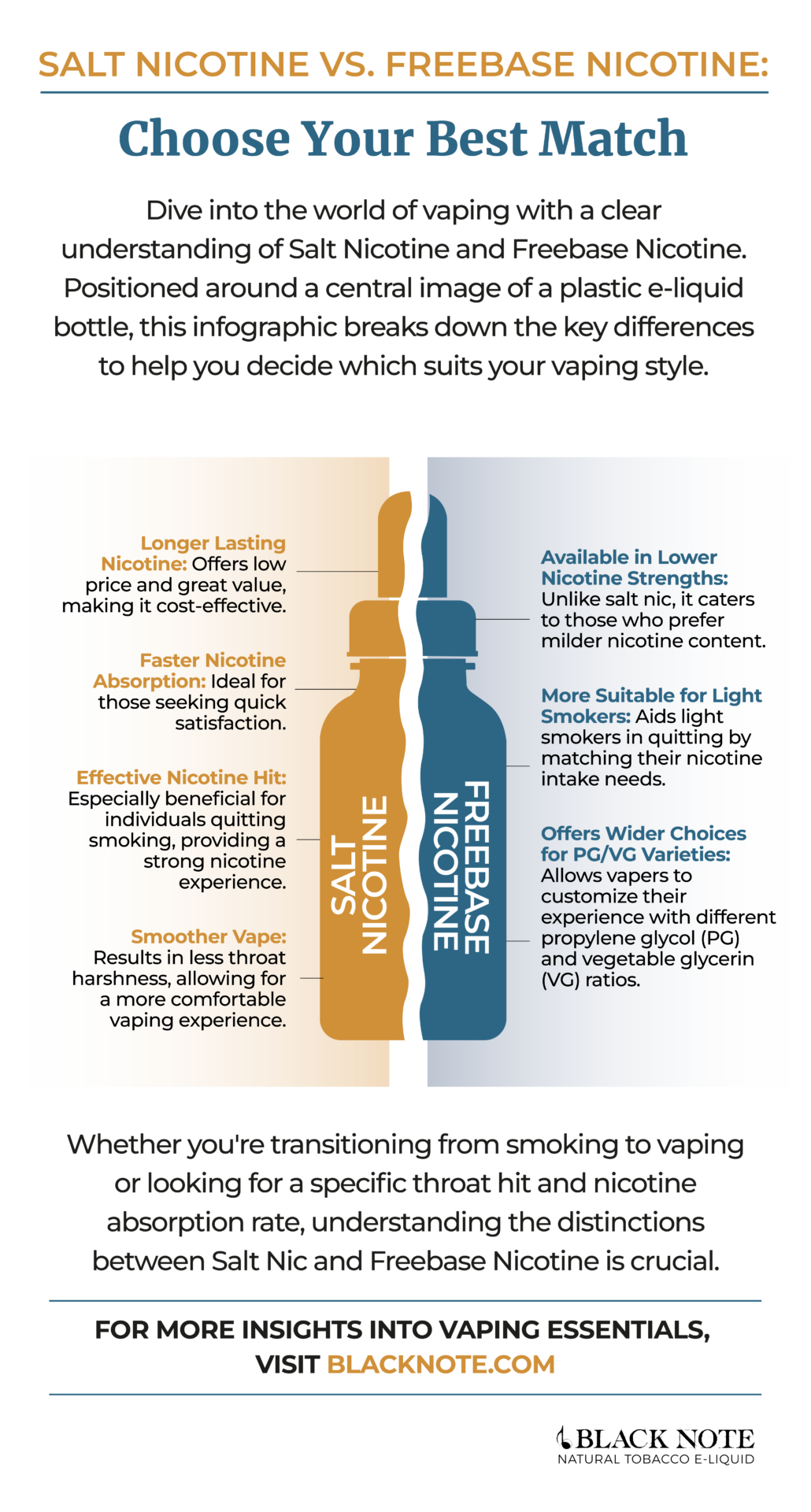 what's the difference between salt nic and vape juice What Is Nicotine? Guide for Adult Smokers Blue Razz Lemon Flavor:Sour Apple Ice (POD) Foger vape - Foger