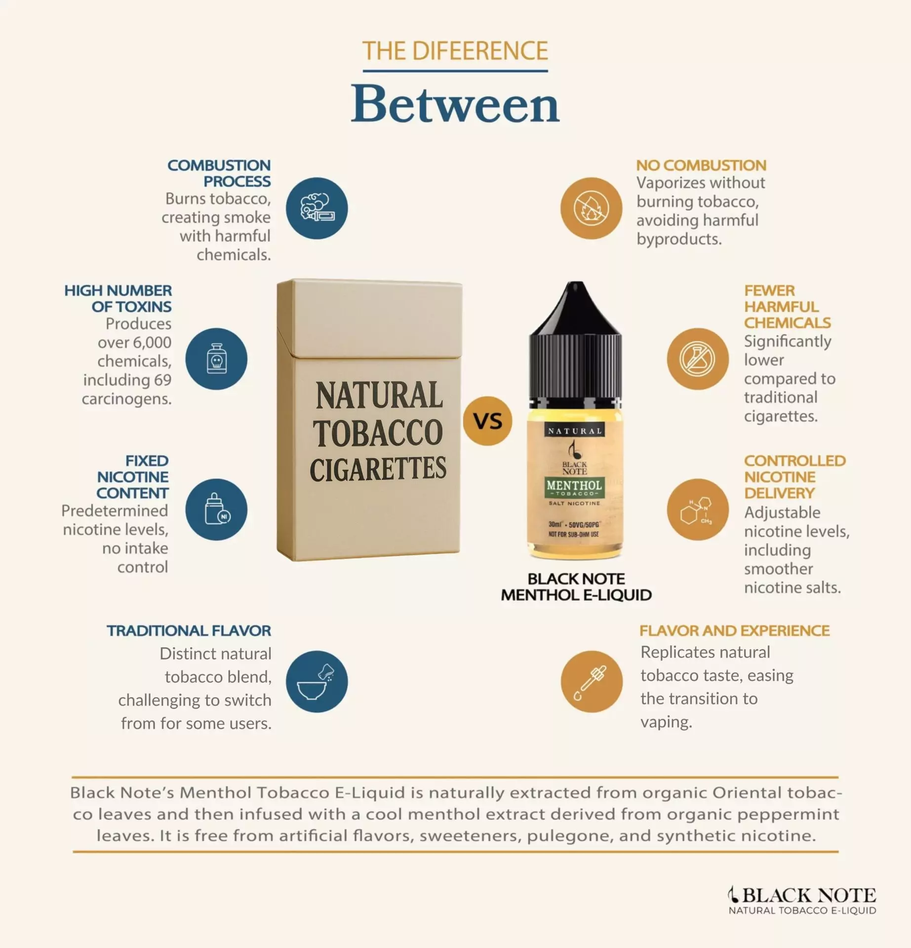do menthol cigarettes have nicotine This is victory': Anti-smoking advocates applaud FDA's move to ban and flavored cigars Honeyrose Herbal Cigarettes "Menthol" Flavor,