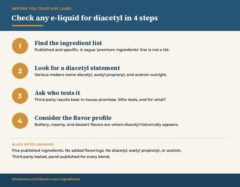 Four steps to check any e-liquid for diacetyl