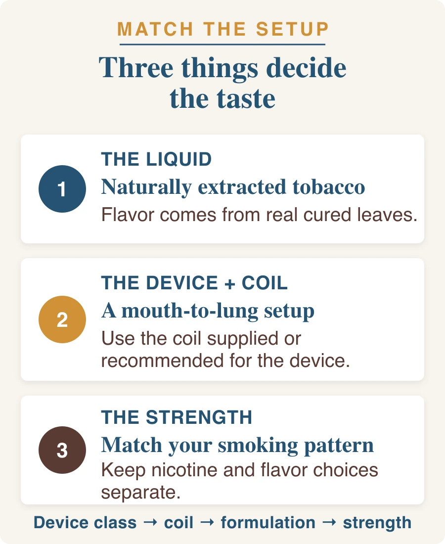 Liquid, coil, and nicotine strength shown as the three parts of a cigarette-like vape setup